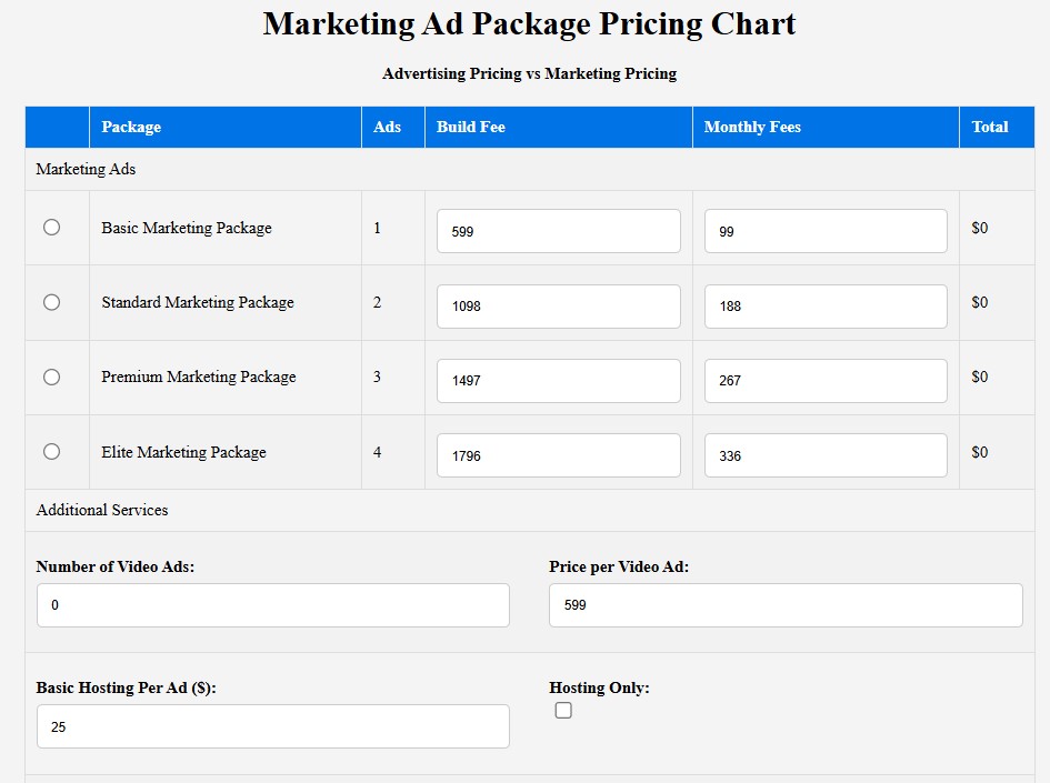 Marketing pricing overview